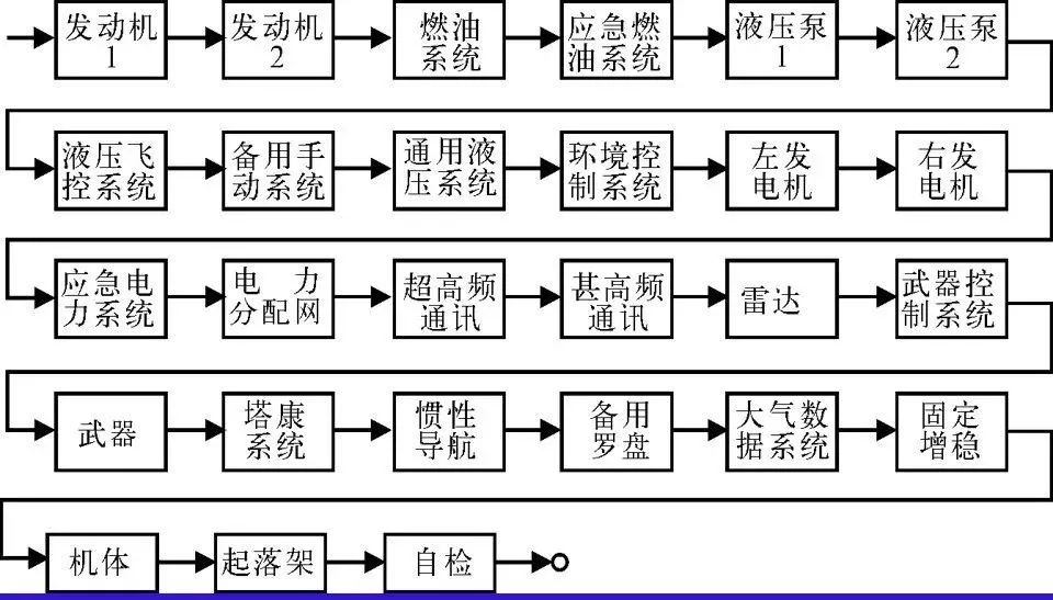 可靠性工程简述（附军品可靠性设计分析培训PPT）