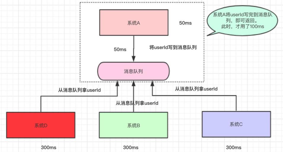 深入了解ActiveMQ！