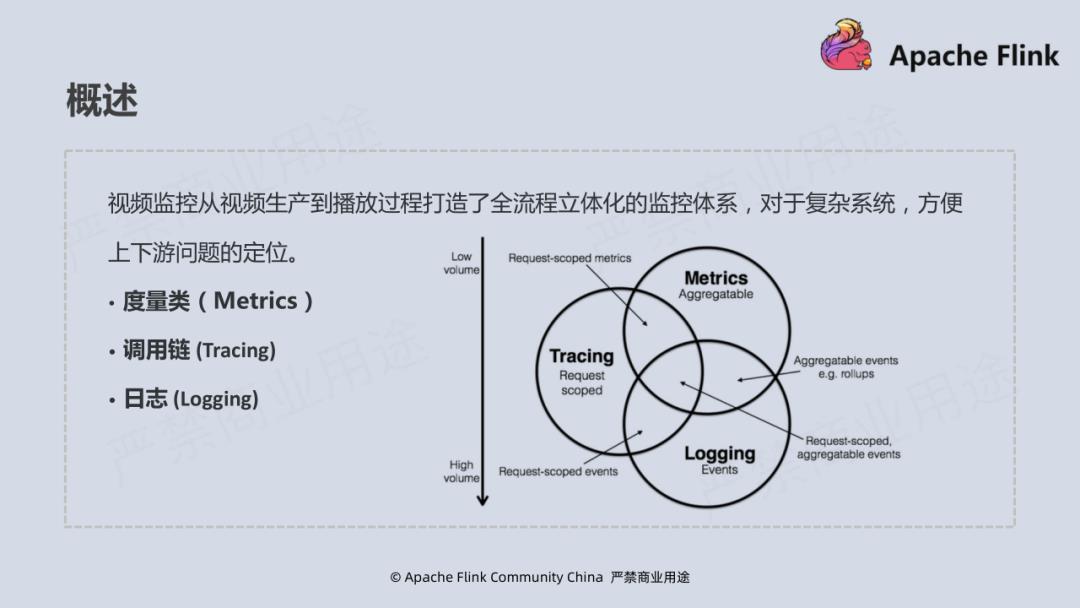 Flink 在腾讯视频的应用实践