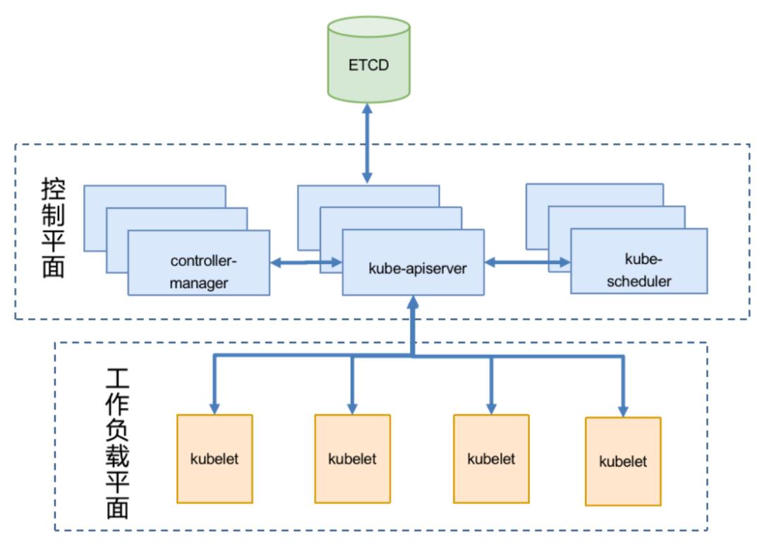 K8s如何改变美团的云基础设施？