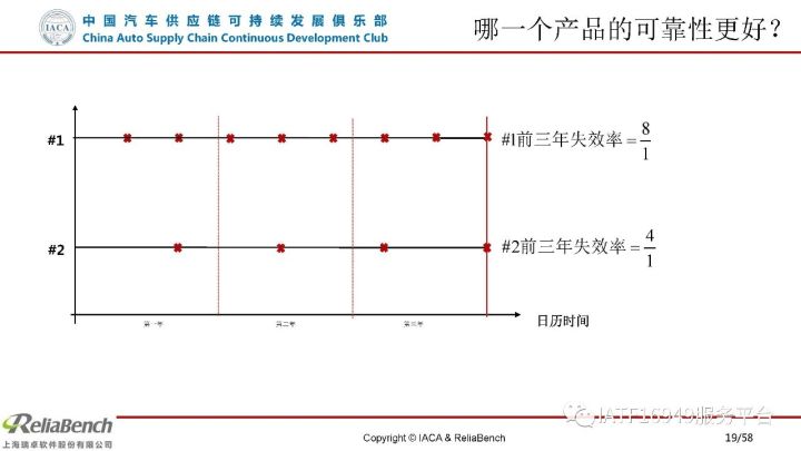 干货 | 一文读懂可靠性设计