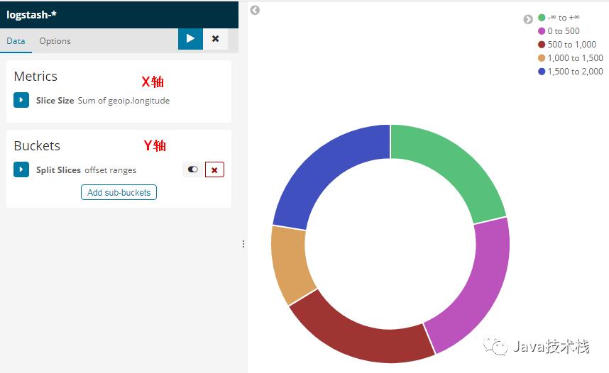 Kibana ，一张图等于千万行日志！