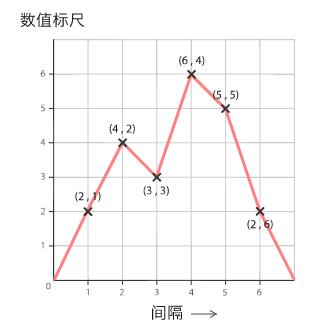 数据可视化图表使用场景大全 ！