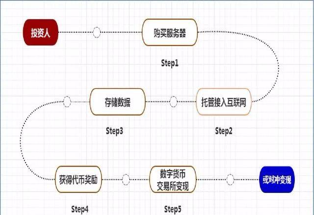 老百姓也能参与的分布式存储