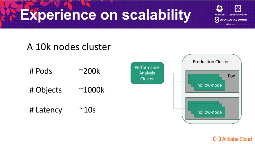 当 K8s 集群达到万级规模，阿里巴巴如何解决系统各组件性能问题？