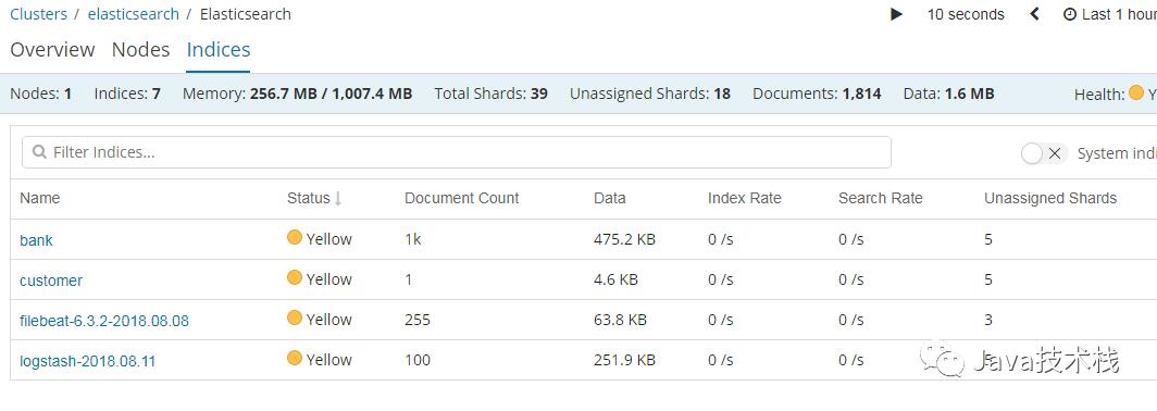 你还在用命令看日志？快用 Kibana 吧，一张图片胜过千万行日志！