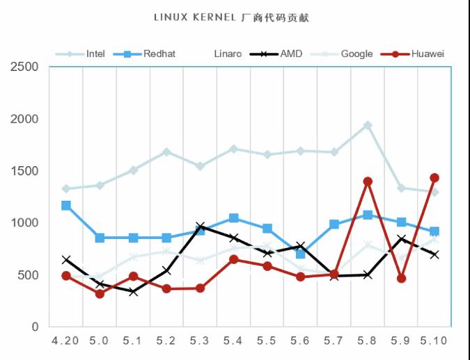 CentOS 时代终结，多样性计算时代开启