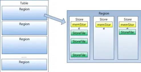 Hbase原理深入解析及集成Hadoop