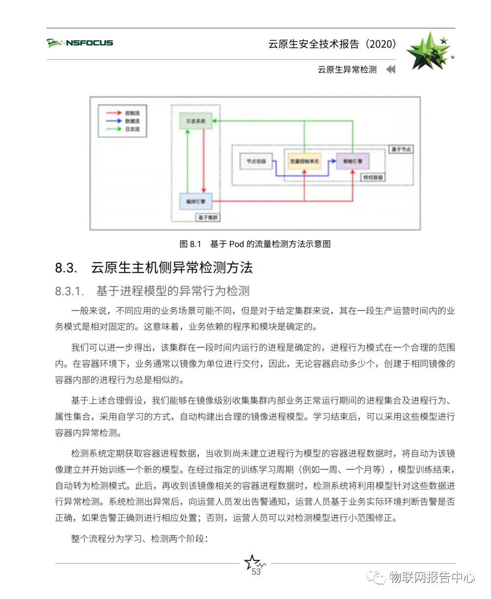 云原生安全技术报告（2020）