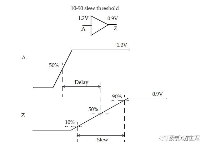 静态时序分析圣经翻译计划10——第五章：延迟计算 （下）