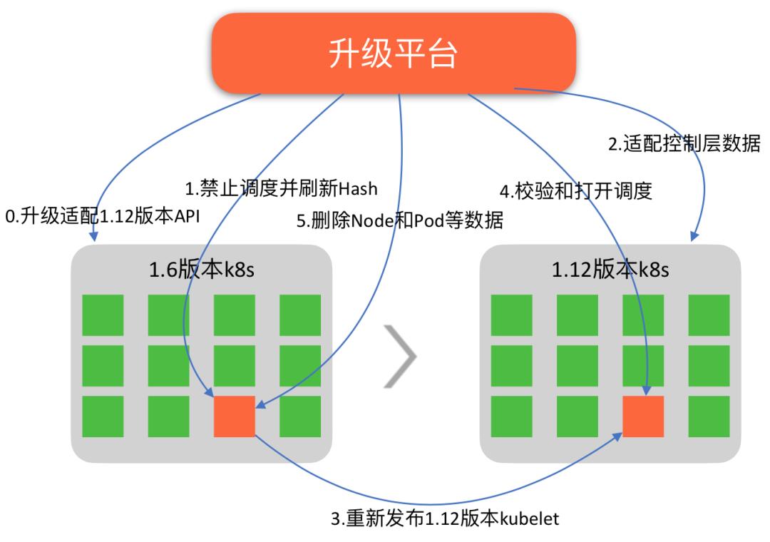 K8s如何改变美团的云基础设施？