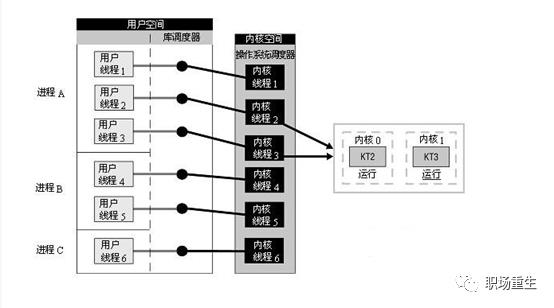 Linux调度系统全景指南(下篇)