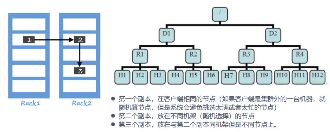 大数据分布式文件存储系统--HDFS