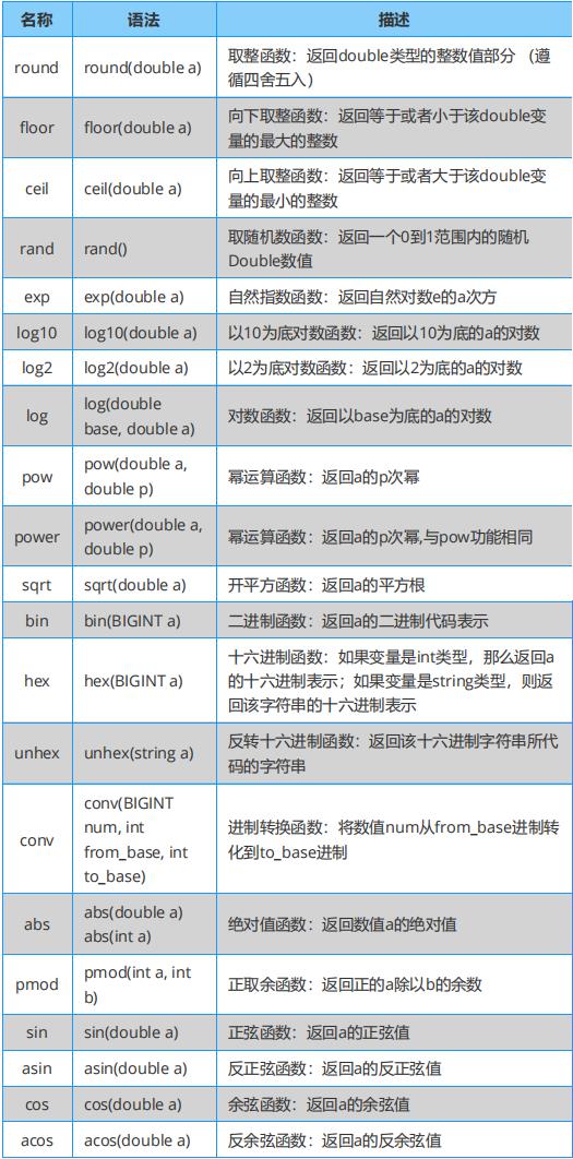 关于​Spark、Hadoop、​Hive，这些知识点你会了吗？干货放送！