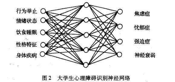 没有压力的“压力测试”：来看看LSTM神经网络是如何预测焦虑的