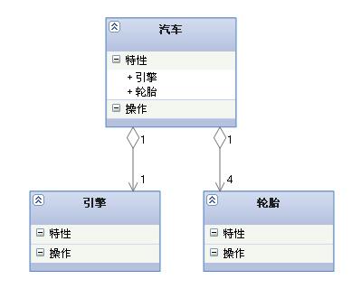 鸡肋分享——就算没用也要学的UML