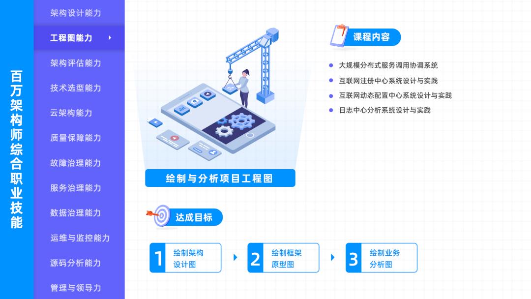 k8s+微服务实战，会展现怎样的实战能力？