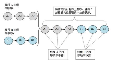 干货：一文看懂分布式存储架构