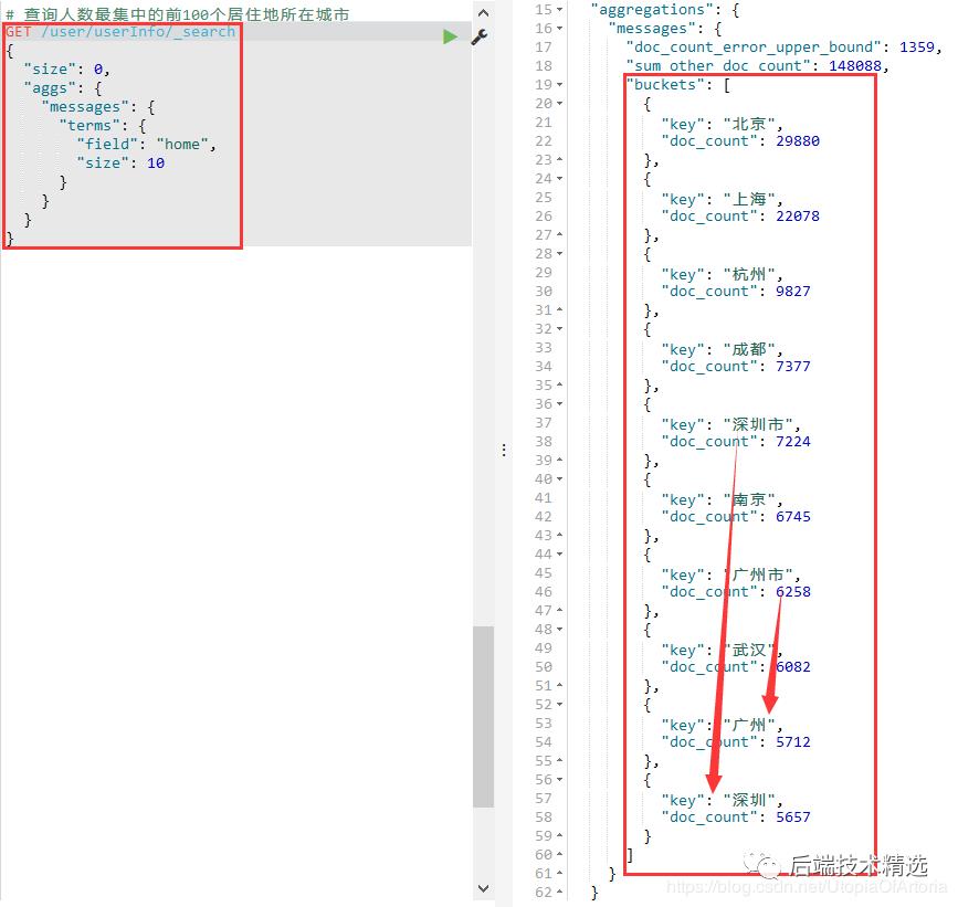 用Java+Redis+ES+Kibana技术对数百万知乎用户进行了数据分析，得到了这些...