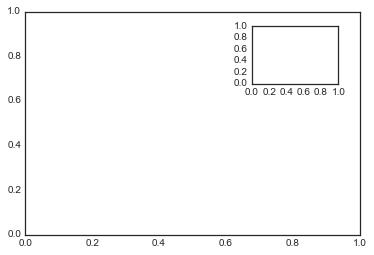 最完整的学习 Matplotlib 数据可视化