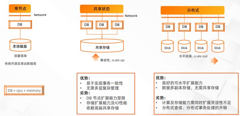 【CAA智库】阿里巴巴集团副总裁李飞飞：智能化和大数据与云原生分布式数据库系统的融合