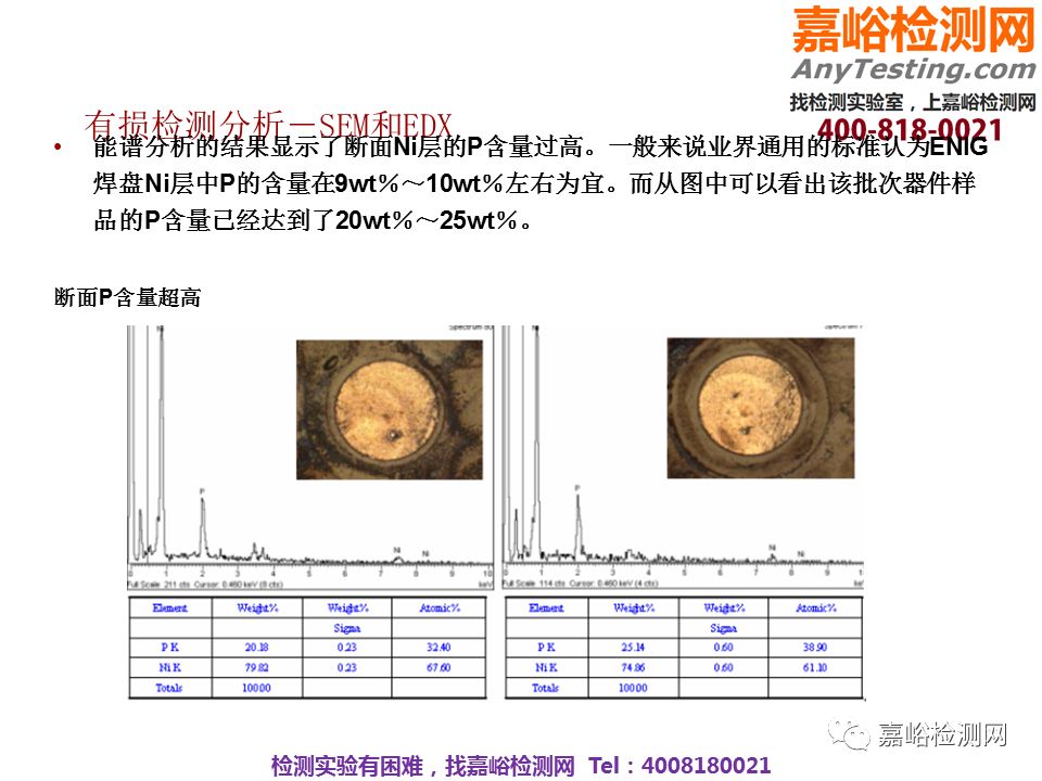 华为可靠性设计与失效分析案例分享