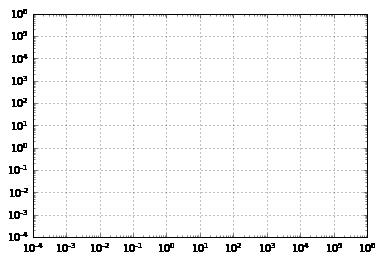 最完整的学习 Matplotlib 数据可视化