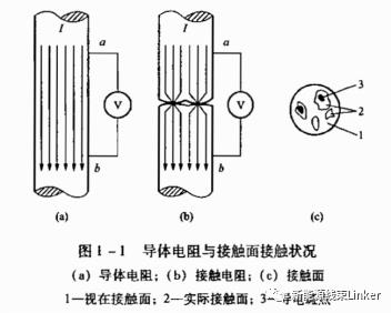 汽车连接器可靠性设计