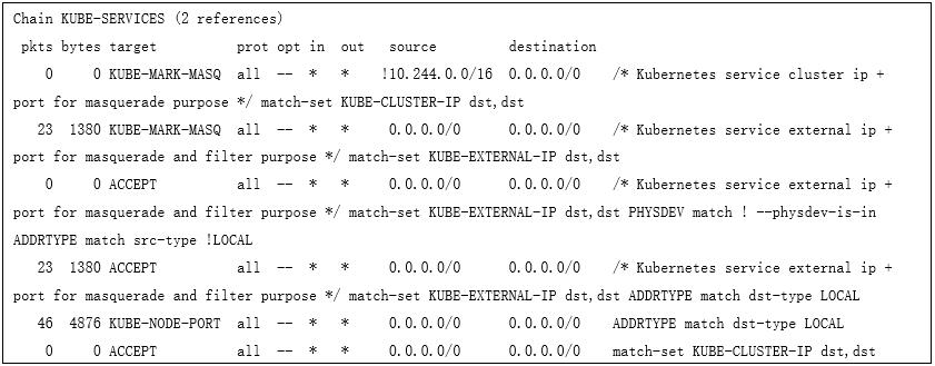 腾讯安全专家对kubernetes中间人劫持漏洞（CVE-2020-8554）的分析