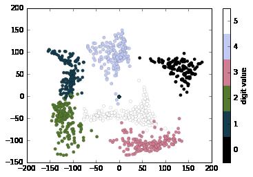 最完整的学习 Matplotlib 数据可视化