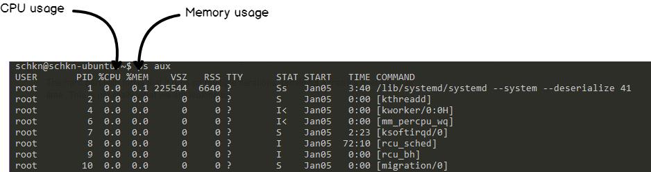 通过Prometheus和Grafana监控Linux进程