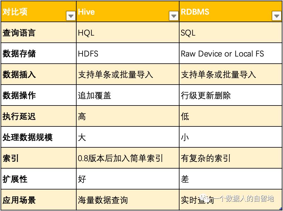 初识大数据与Hadoop