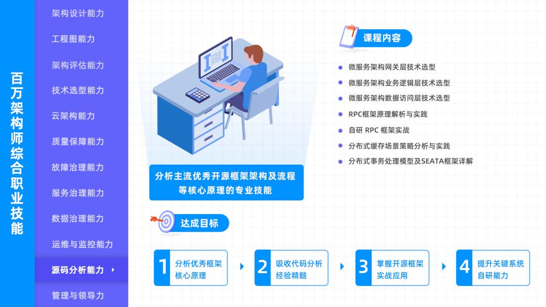 k8s+微服务实战，会展现怎样的实战能力？