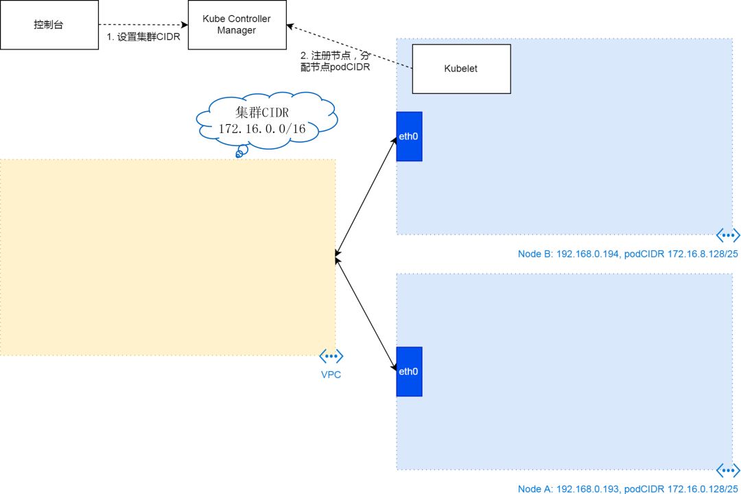 K8s 从懵圈到熟练 – 集群网络详解