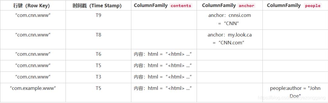 3W字详解Hadoop知识点(建议收藏)