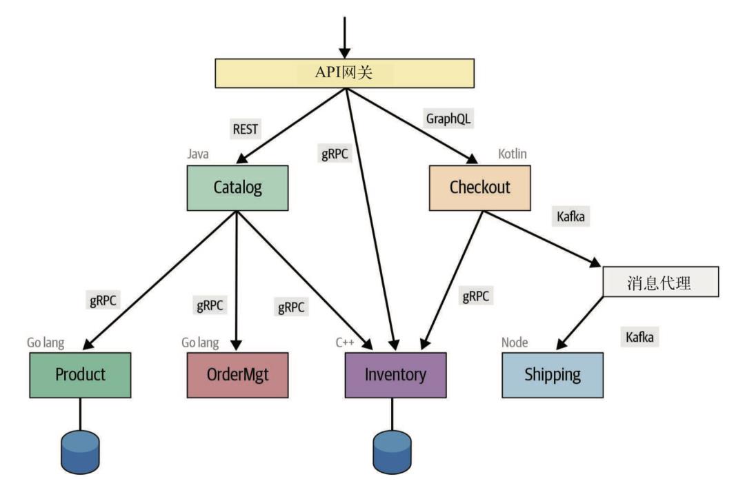 gRPC 的 4 种基础通信模式