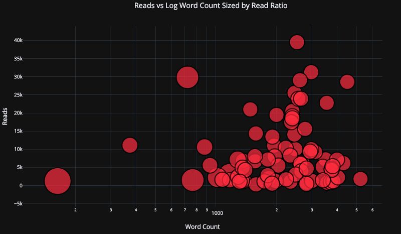 比 matplotlib 效率高十倍的数据可视化神器