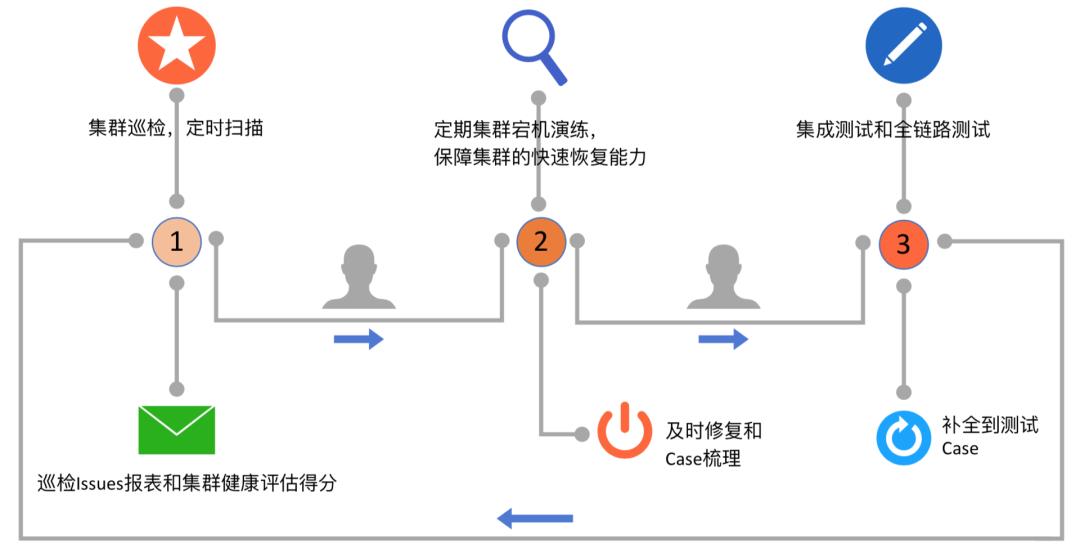 K8s如何改变美团的云基础设施？