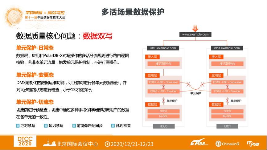 【内含干货PPT下载】DTCC 2020 | 阿里云张鑫：阿里云云原生异地多活解决方案