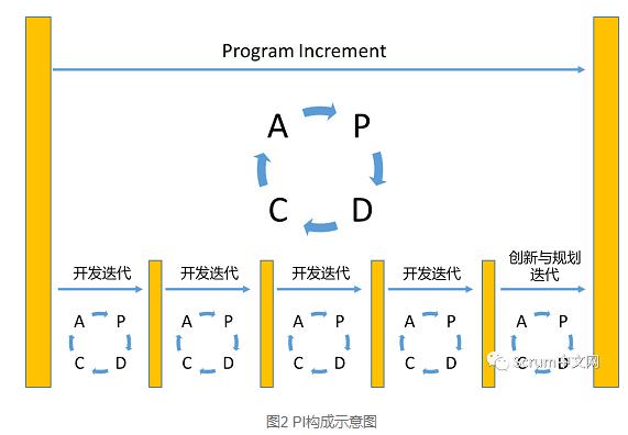 大规模敏捷开发的两种方法：SAFe与Spotify