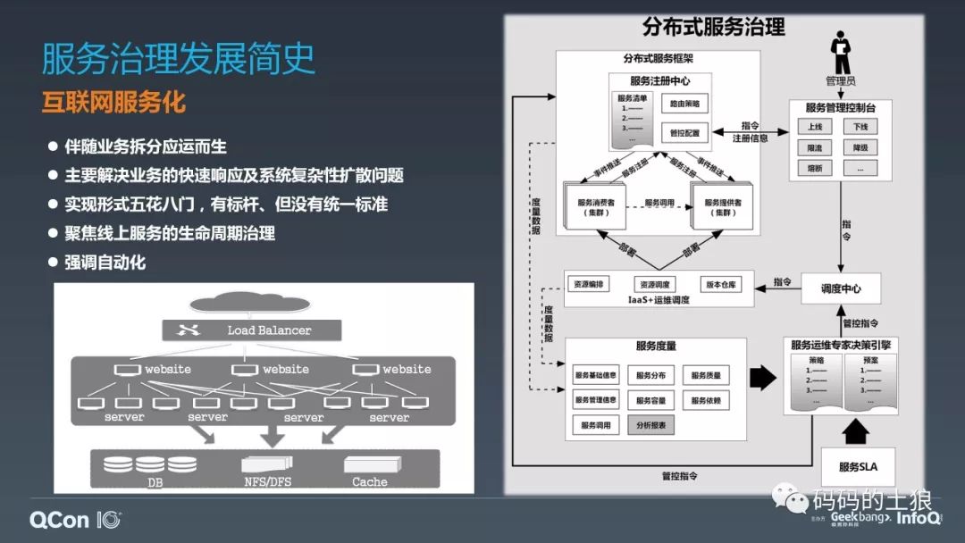 ​微服务架构体系的深度治理