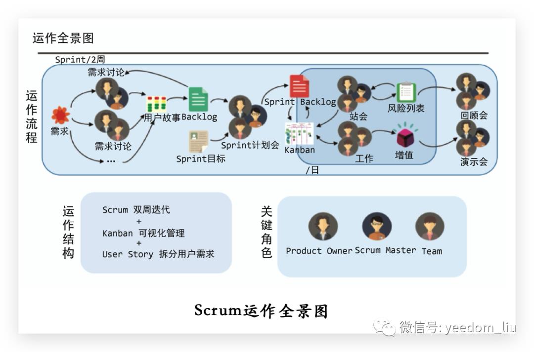 深入核心的敏捷开发