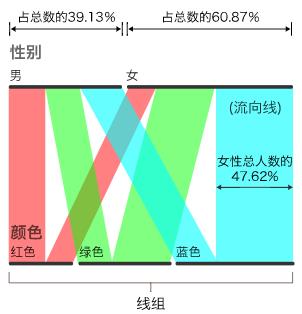 数据可视化图表使用场景大全 ！