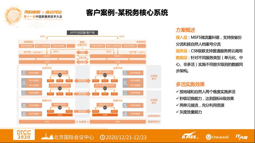 【内含干货PPT下载】DTCC 2020 | 阿里云张鑫：阿里云云原生异地多活解决方案