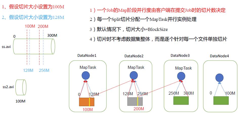 一文快速入门大数据计算框架MapReduce