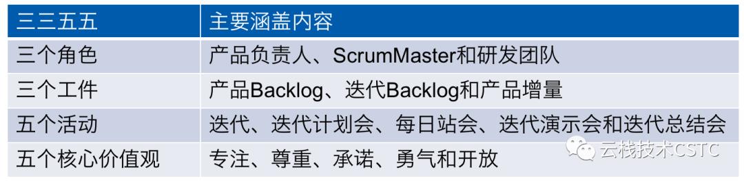 从3355到管理度量，学习实践Scrum，看这一篇就够了！| IDCF