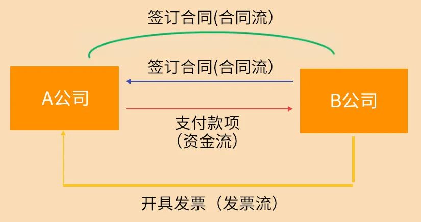 系统监控下这10条红线被触碰，税务稽查主动敲你的门！