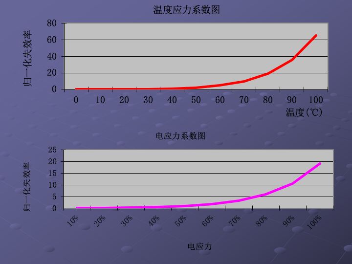 一组图看懂可靠性指标、可靠性分析、可靠性设计、可靠性试验