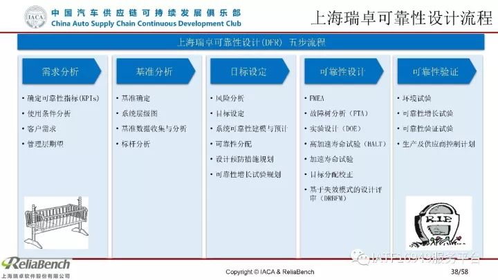 干货 | 一文读懂可靠性设计