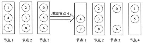 干货：一文看懂分布式存储架构